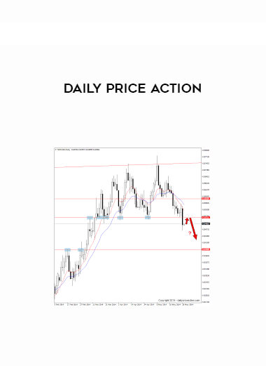 Daily Price Action