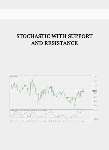 Stochastic with Support and Resistance